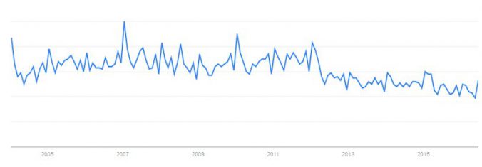 Interesse an dem Begriff "Lohnrechner" bei Google Trends