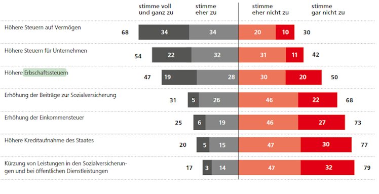 Erbschaftssteuer freibetrag