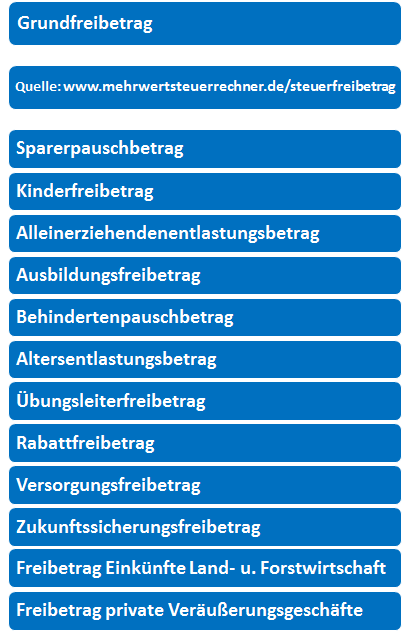 Steuerfreibetrag selbstständige 2019