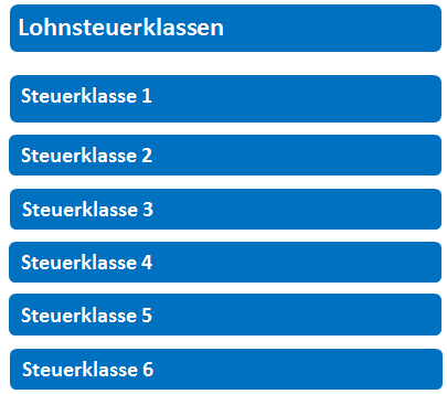 Steuerklassen welche ist für sie am günstigsten?