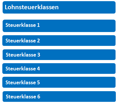 Übersicht der Steuerklassen von 1 - 6