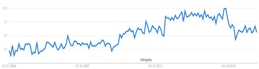 Entwicklung des Suchvolumens von Kleinunternehmerregelung bei Google von 2004 - 2016