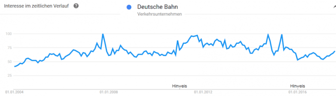 Deutsche Bahn als Suchbegriff bei Google Trends