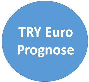 Prognose zum TRY Euro Kurs für 2023, 2024 und 2025