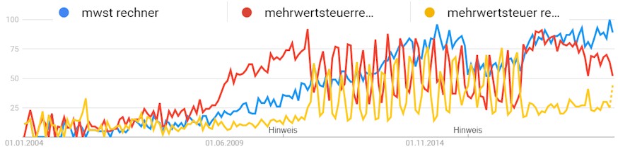Stichtag Rechner Stichtag Rechner Fur Den Geburtstermin Ihres