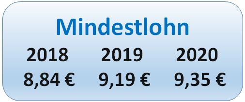 Gesetzlicher mindestlohn 2020