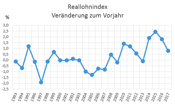 Brutto Netto Rechner - 2021 - Lohnrechner - Gehaltsrechner