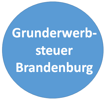 Grunderwerbsteuer in Brandenburg berechnen