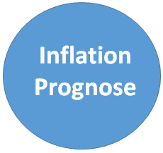 Inflation Deutschland Prognose 2023, 2024 und 2025, Prognose Inflation Europa