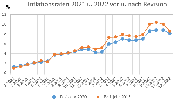 Inflation Rebate 2023