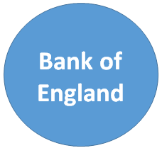 BoJ ist die Notenbank von Großbritannien