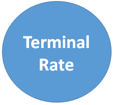 Terminal Rate Definition und Bedeutung auf Deutsch