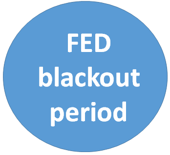 Blackout Period für FED Mitglieder