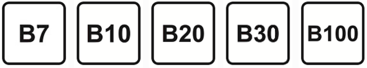 Diesel - Kraftstoffkennzeichnung. Das Symbol ist ein Quadrat. B steht für den Anteil Biodiesel