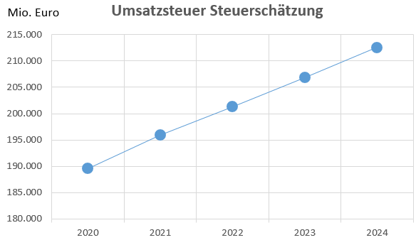 Mehrwertsteuer Rechner Umsatzsteuer Rechner Online Kostenlos