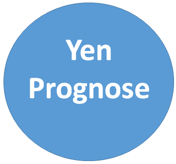 Euro Yen Prognose 