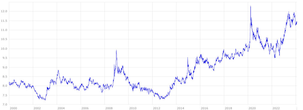 NOK EUR Umrechner Norwegische Kronen In Euro Umrechnen