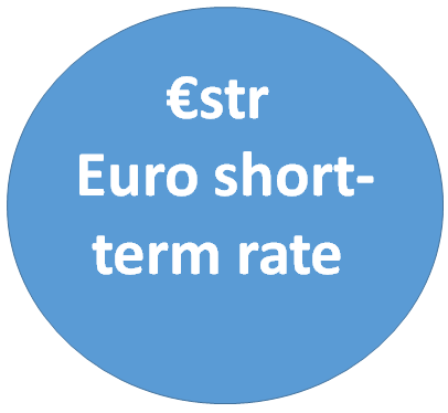 €str Erklärung zum Zinssatz
