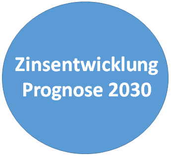 Zinsentwicklung Prognose für 2030